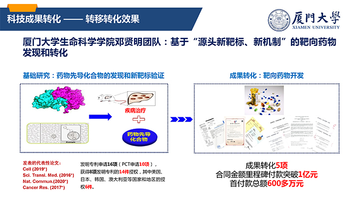 ”走進(jìn)廈門大學(xué)國家大學(xué)科技園“情況介紹11-10 拷貝.jpg