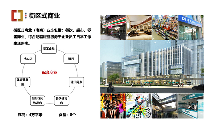 廈門銀城智谷招商推介PPT（07.07）—園區(qū) 配套 政策 門檻-10 拷貝.jpg