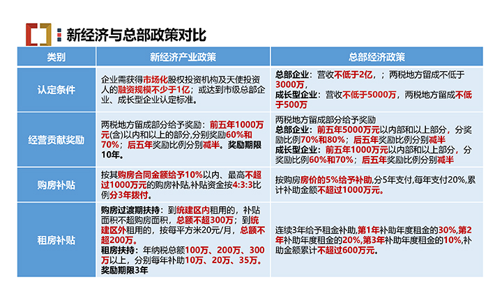 廈門銀城智谷招商推介PPT（07.07）—園區(qū) 配套 政策 門檻-23 拷貝.jpg