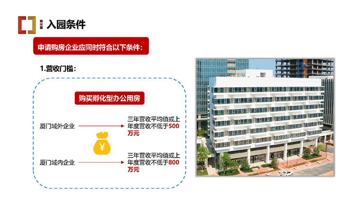 廈門銀城智谷招商推介PPT（07.07）—園區(qū) 配套 政策 門檻-27 拷貝.jpg